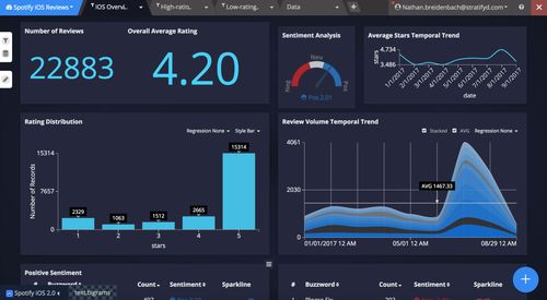 工業互聯網數據服務 數字化轉型的新引擎