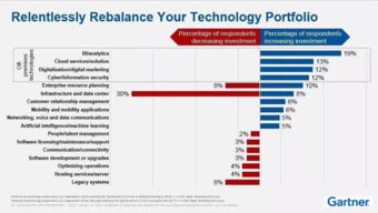 永洪科技 以數據原料驅動企業AI，賦能業務人員BI服務與工業互聯網創新