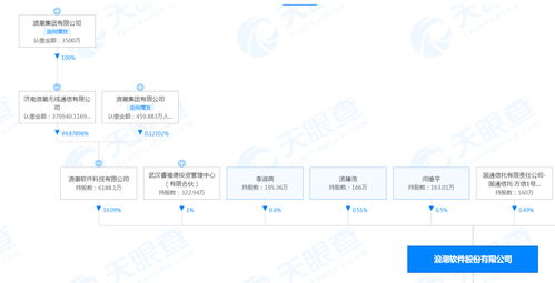 浪潮回應(yīng)員工暈倒事件 身體已恢復(fù)，事發(fā)前雙休未涉及工業(yè)互聯(lián)網(wǎng)數(shù)據(jù)服務(wù)