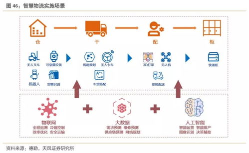 工業(yè)互聯(lián)網(wǎng)數(shù)據(jù)服務(wù) 迎接拐點(diǎn)，構(gòu)建精準(zhǔn)數(shù)據(jù)體系